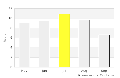 Carberry average rain in July