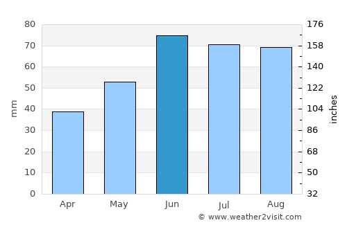 Carberry average rain in June