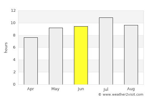 Carberry average rain in June