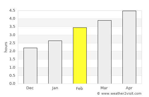 Carbonear average rain in February