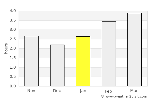 Carbonear average rain in January