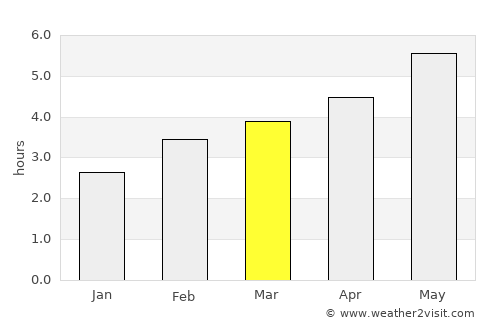 Carbonear average rain in March