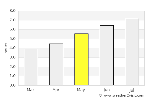 Carbonear average rain in May