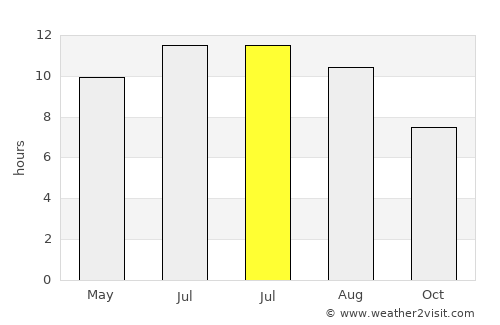 Carboneras average rain in July