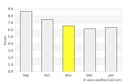 Carboneras average rain in November
