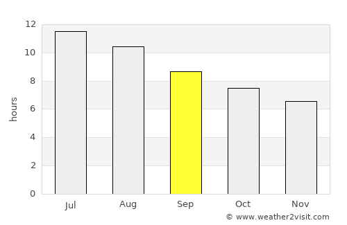 Carboneras average rain in September