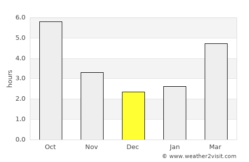 Cărbunari average rain in December