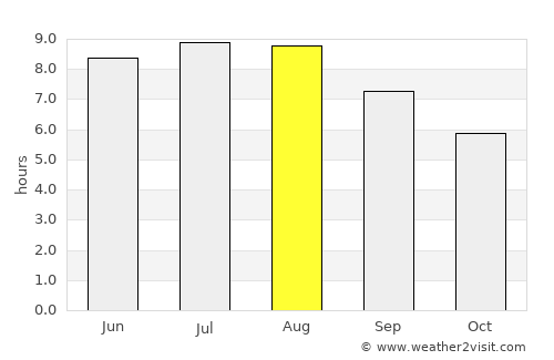Cărbuneşti average rain in August