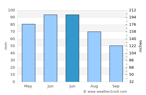 Cărbuneşti average rain in June