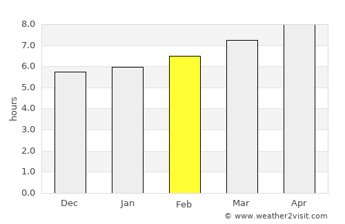 Carcaixent average rain in February