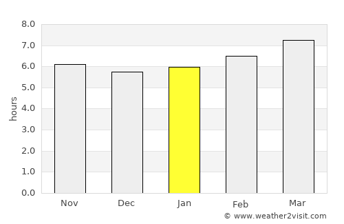 Carcaixent average rain in January