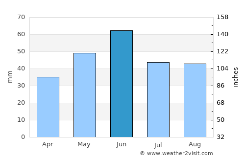 Carcaliu average rain in June