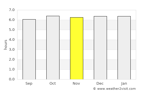 Carcar average rain in November