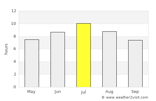 Carcassonne average rain in July