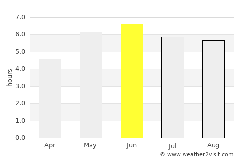 Carcroft average rain in June