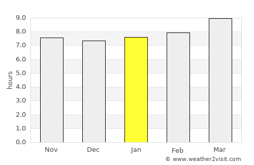 Cárdenas average rain in January