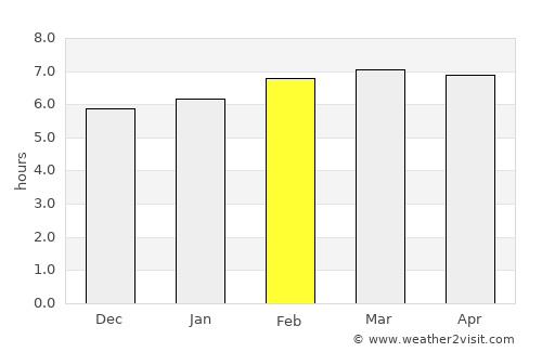 Cárdenas average rain in February