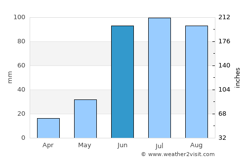 Cárdenas average rain in June