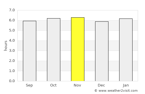 Cárdenas average rain in November