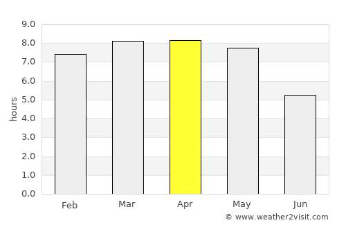 Cárdenas average rain in April