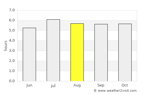 Cárdenas average rain in August