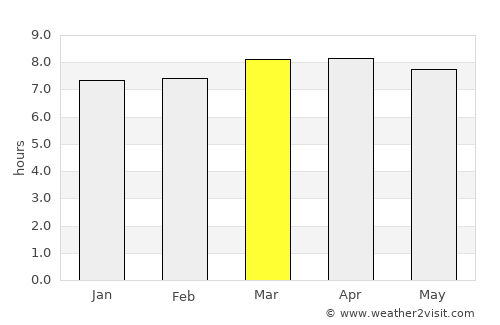 Cárdenas average rain in March