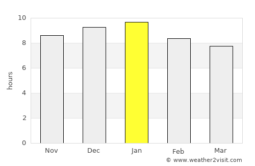 Cardona average rain in January