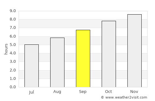 Cardona average rain in September