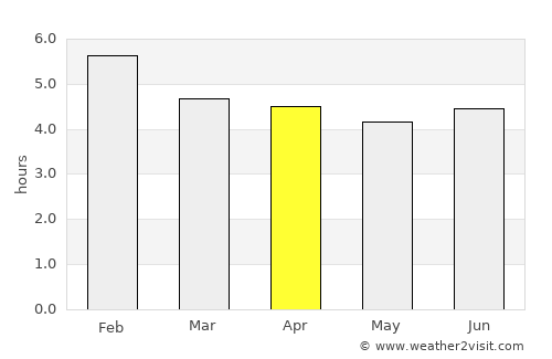 Carepa average rain in April