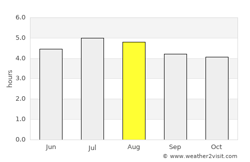 Carepa average rain in August