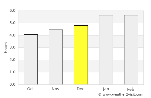 Carepa average rain in December