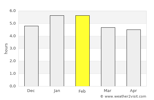 Carepa average rain in February