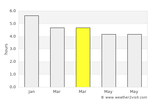 Carepa average rain in March
