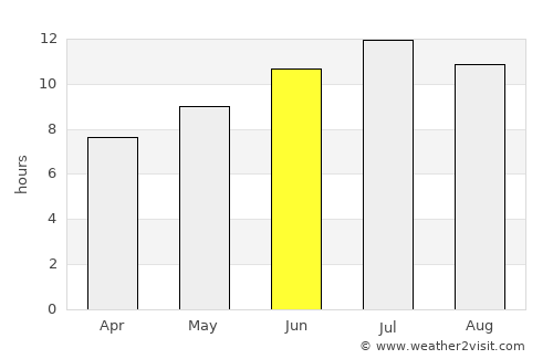 Cargèse average rain in June
