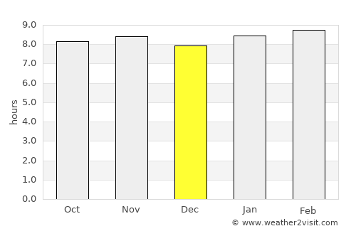Cariaco average rain in December