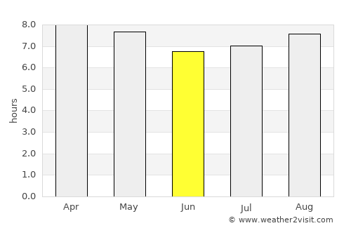 Cariaco average rain in June
