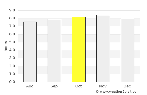 Cariaco average rain in October
