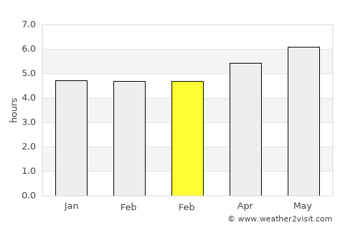 Cariamanga average rain in February