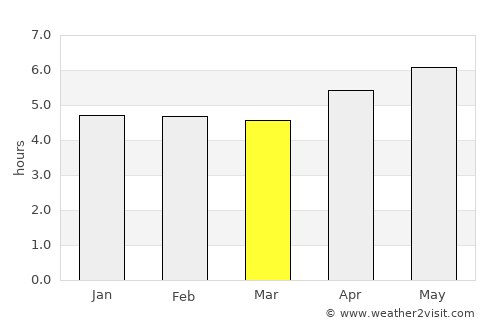 Cariamanga average rain in March