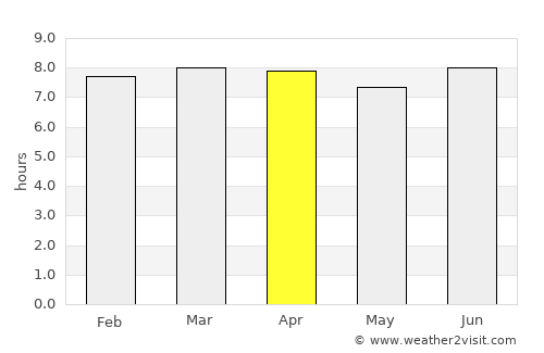 Carice average rain in April