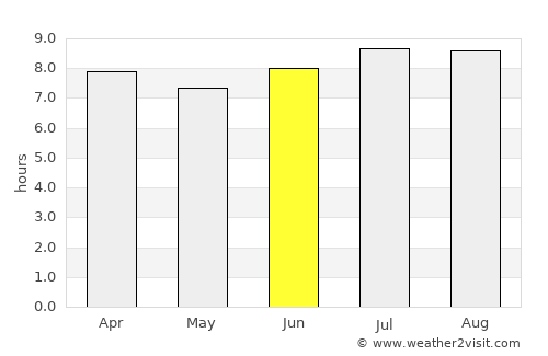 Carice average rain in June