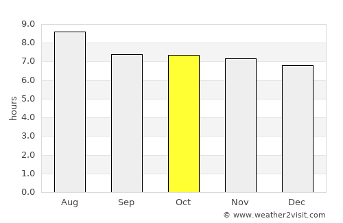 Carice average rain in October