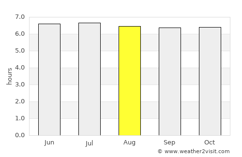Caridad average rain in August