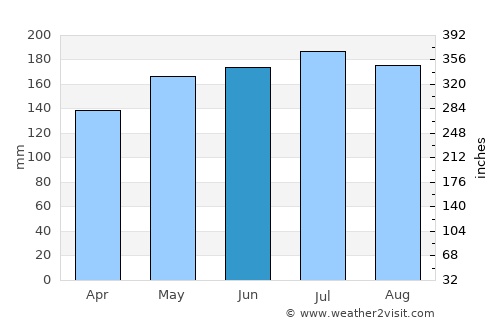 Carigara average rain in June