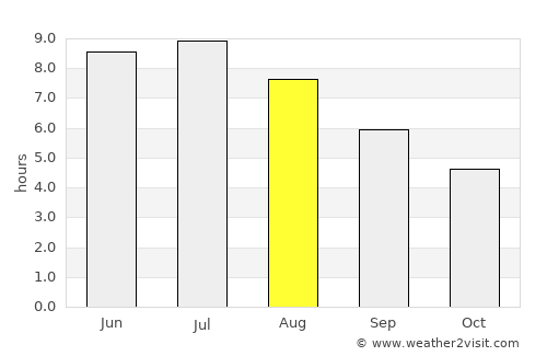 Carignan average rain in August