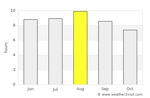 Carinhanha average rain in August
