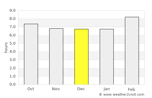 Carinhanha average rain in December