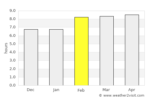Carinhanha average rain in February
