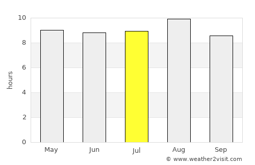 Carinhanha average rain in July