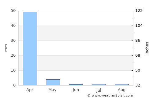 Carinhanha average rain in June